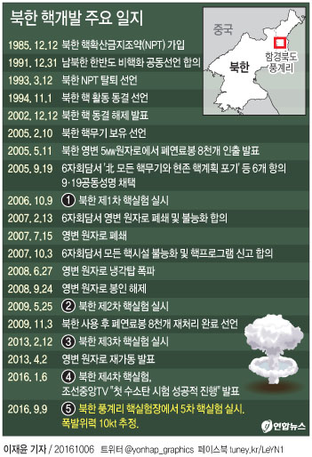 <그래픽> 북한 핵개발 주요 일지