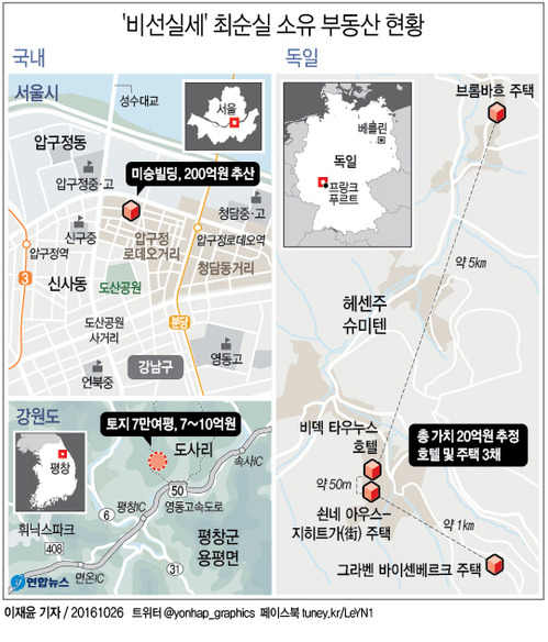 최순실, 서울 강남과 강원도에 상당한 부동산 소유 - 2