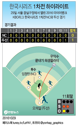 <그래픽> 한국시리즈 1차전 하이라이트