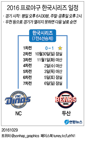 <그래픽> 2016 프로야구 한국시리즈 일정