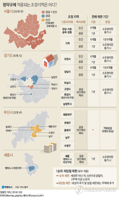'11·3대책'에 분양시장 희비 엇갈려…지역별 온도차 - 2