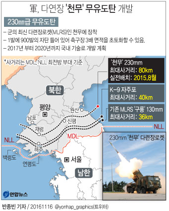 軍, 다연장 '천무' 무유도탄 개발…"1발로 축구장 셋 초토화"(종합) - 2