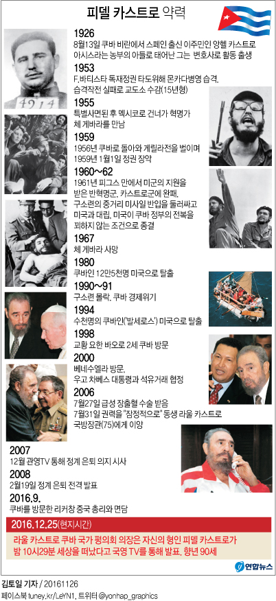 <그래픽> 피델 카스트로 약력