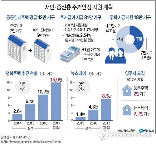 강남3구 재건축단지에도 '행복주택' 공급(종합) - 2