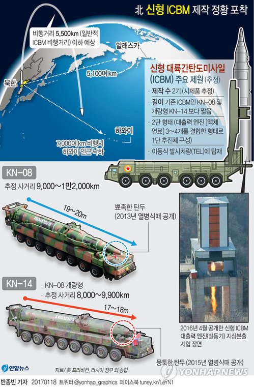 (서울=연합뉴스) 반종빈 기자 = 북한이 대륙간탄도미사일(ICBM)로 추정되는 신형 미사일 2기를 제작한 정황이 포착된 것으로 알려졌다.
