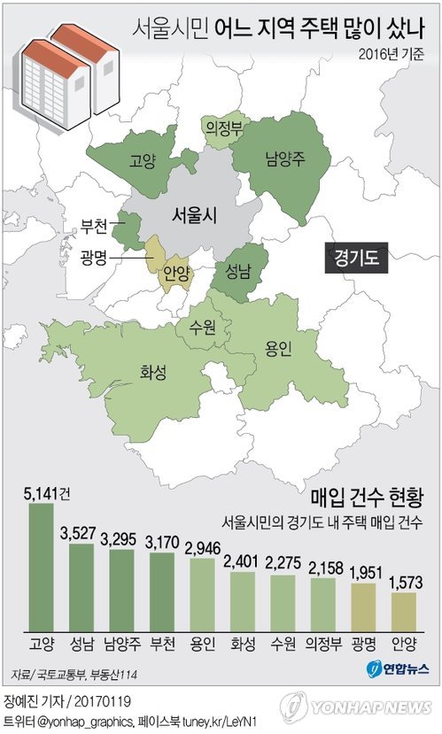 비싼 전셋값에 서울 뜨는 '전세난민' 급증…"경기에 집 산다" - 2