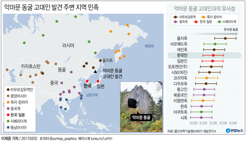 한국인 유전적 뿌리 찾았다…"남·북방계 아시아인 혼합" - 2
