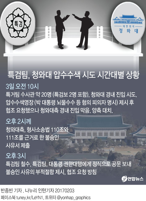 靑 압수수색 나선 특검, 연풍문 5시간 대치끝 철수(종합) - 4