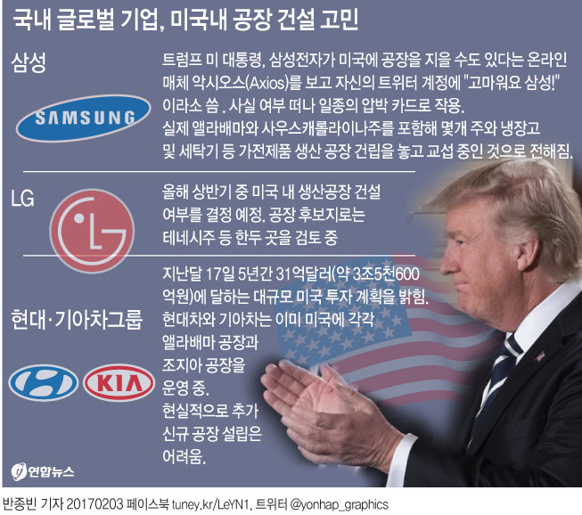 트럼프 "땡큐, 삼성" 압박…삼성·현대차·LG 고심(종합) - 3