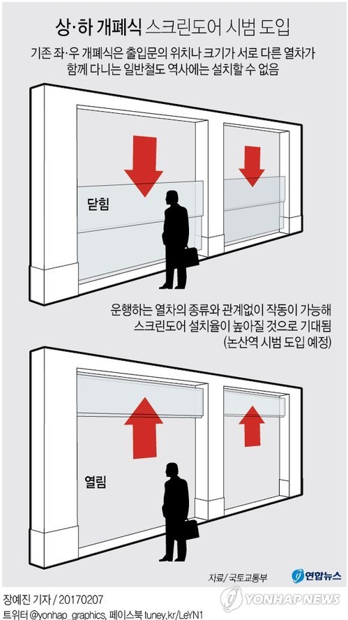 스크린도어 열리면 열차 출발 못하게 자동으로 막는다 - 2