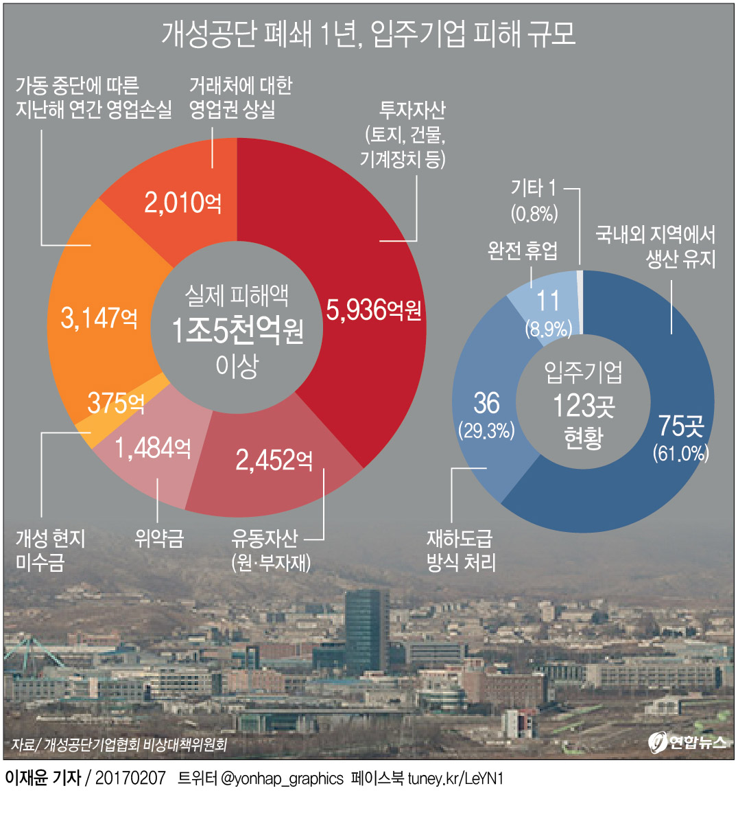 "오리백숙 식당서 주방보조 합니다"…개성공단 협력사 사장(종합) - 1