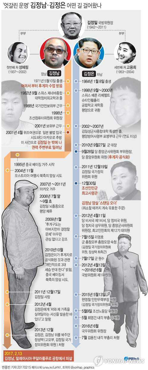 "김정은 공포정치, 혈육도 예외 없다"…또 피의 숙청 - 1