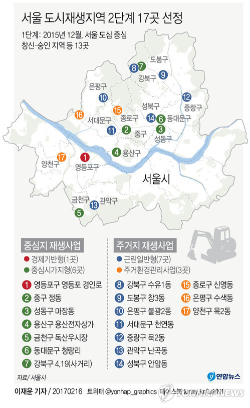 용산전자상가 옛 영광 되찾나…서울 도시재생지역 17곳 선정 - 2