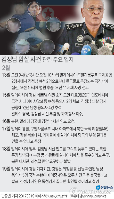 北국적자 도주후 리정철만 남은 이유는…'안배된 희생양'(종합) - 3