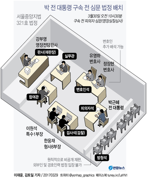 [그래픽] 박 전 대통령 구속 전 심문 법정 배치
