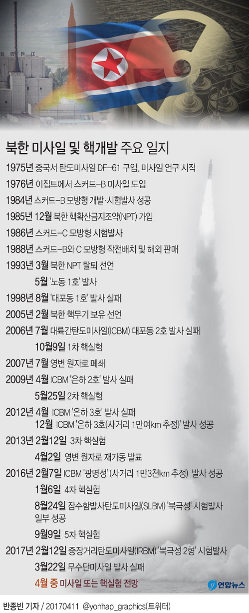 [그래픽] 북한 미사일 및 핵개발 주요 일지

