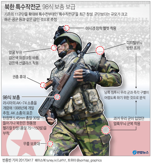 [그래픽] 북한 특수작전군, 98식 보총 보급