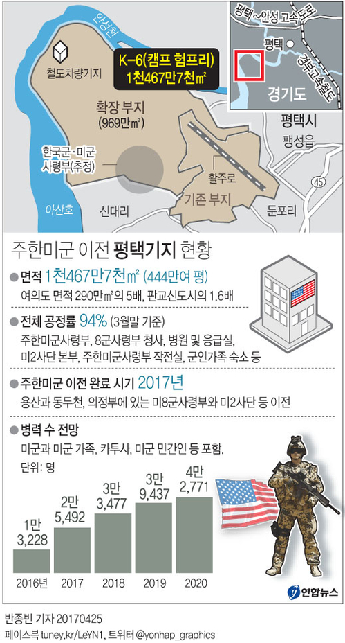 [그래픽] 주한미군 이전 평택기지 현황