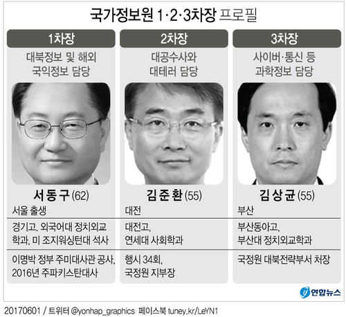[그래픽] 국가정보원 1ㆍ2ㆍ3차장 프로필