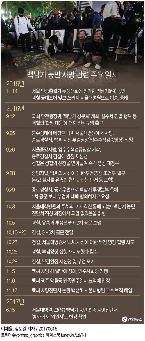 [그래픽] 고 백남기 농민 사망원인 9개월만에 '병사'→'외인사'로 수정
