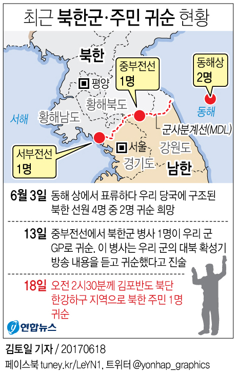 [그래픽] 최근 북한군ㆍ주민 귀순 현황