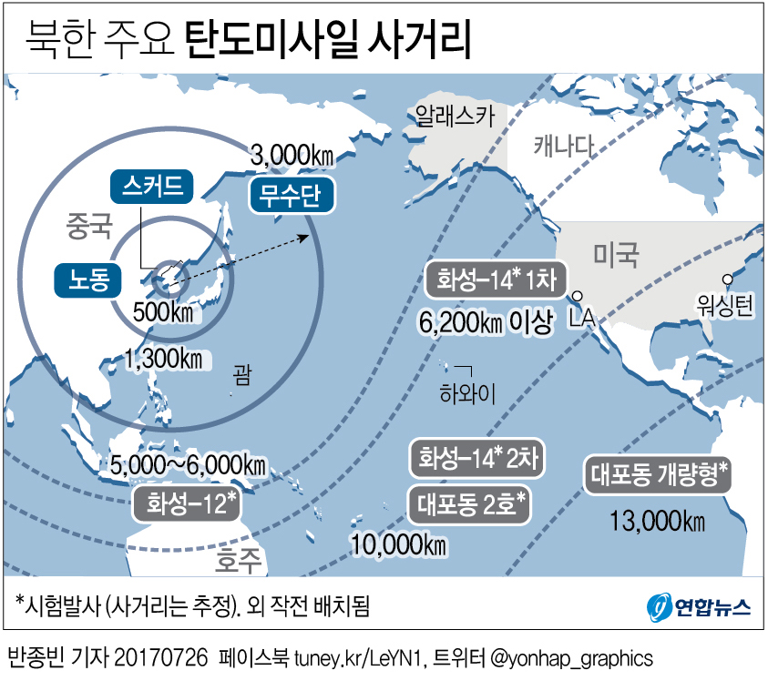 美전문가 "北미사일 美동부 뉴욕·보스턴까지 갈 수도" - 1