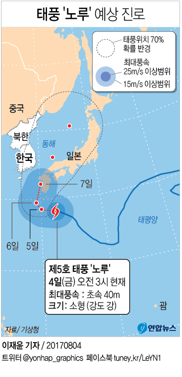 [그래픽] 태풍 '노루' 북상