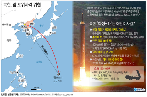 [그래픽] 북한, '화성-12'로 괌 포위사격 위협