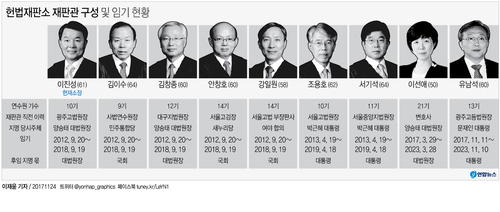 [그래픽] 이진성 헌재소장 인준안 국회 통과