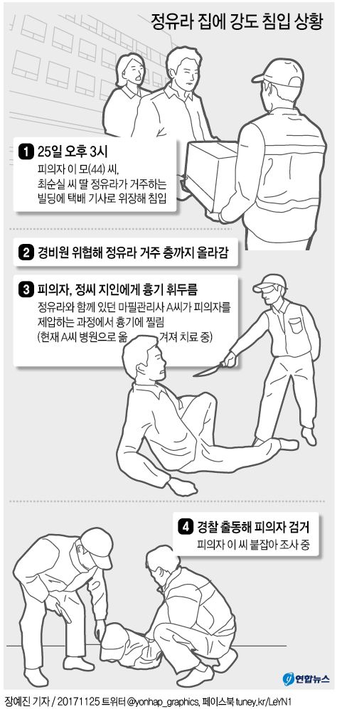 [그래픽] '최순실 딸' 정유라 집에 강도 침입