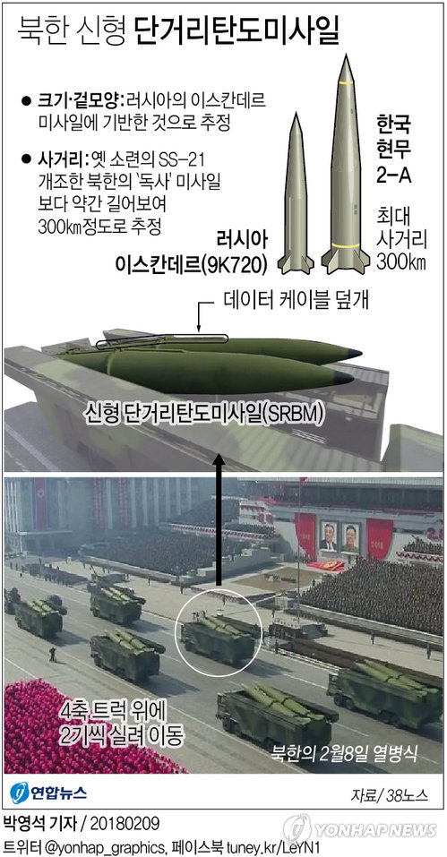 북한 열병식에 신형단거리미사일…"한국 현무2와 닮은 점들도" - 2