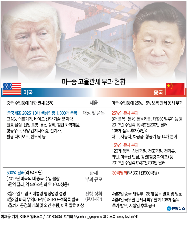 무역전쟁 키워드 '메주콩'…미·중 "네가 더 아플 것" 동상이몽 - 1