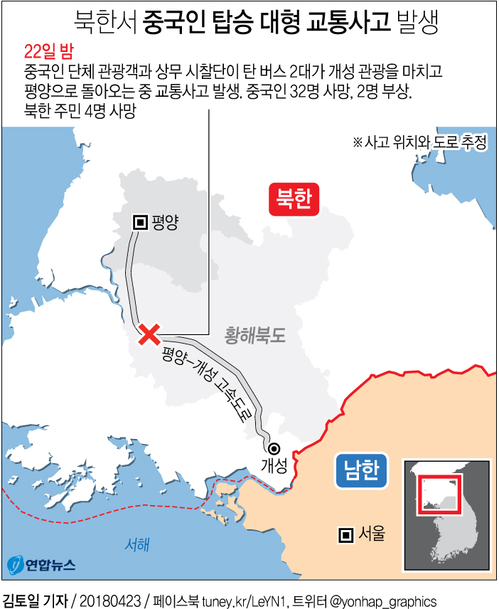 북한서 교통사고로 중국인 관광객 32명 사망…2명 중상(종합) - 2