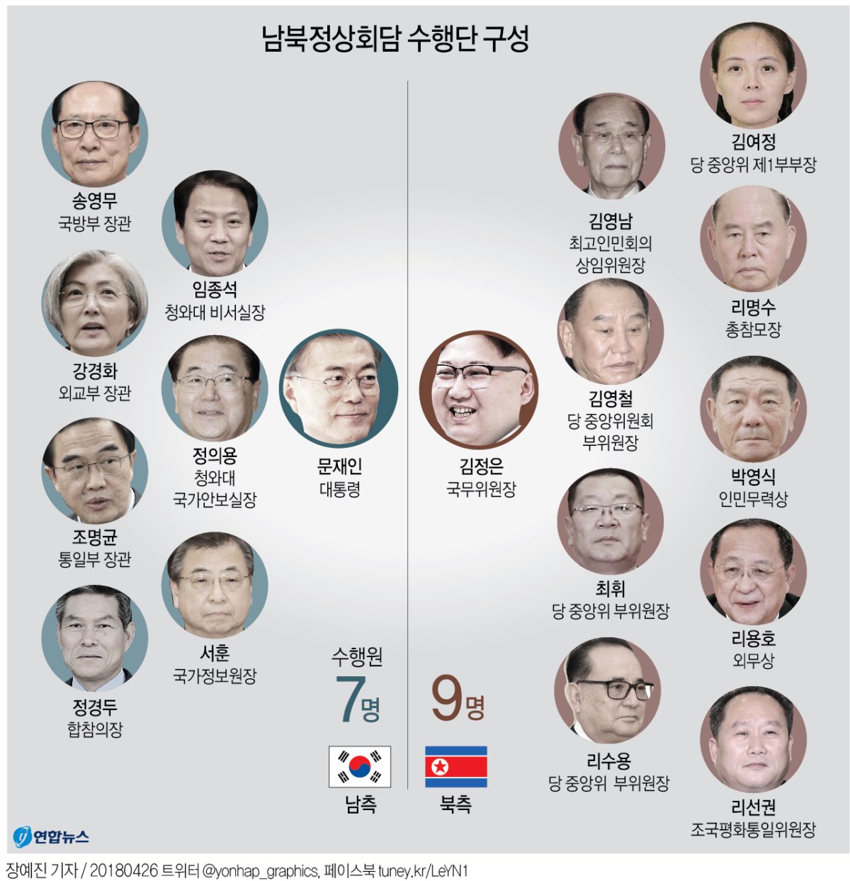 남북정상 내일 오전 MDL서 첫 만남…두 차례 정상회담 - 2