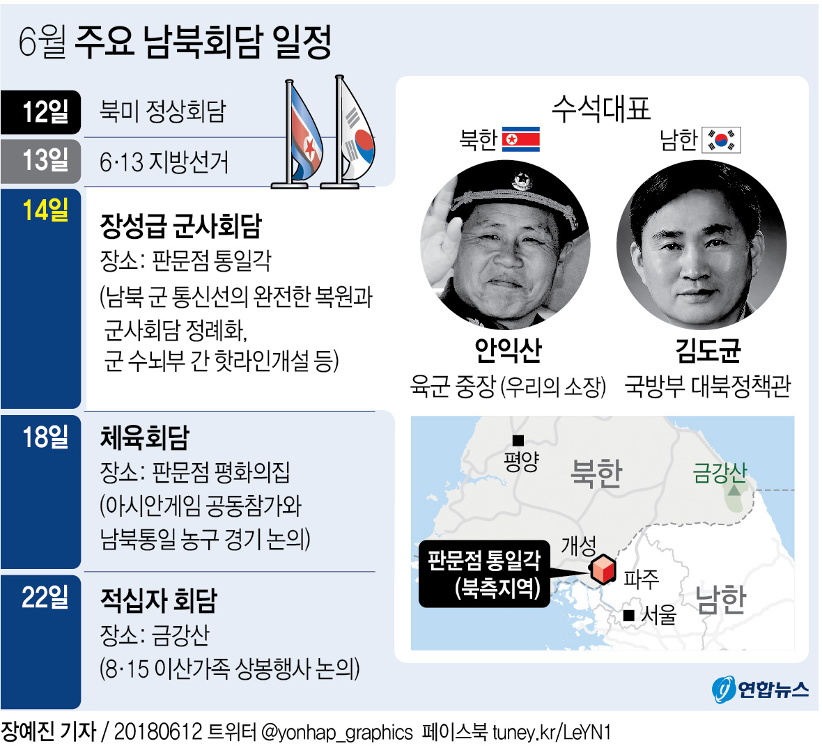 김도균, 군사회담 첫 수석대표…北 안익산 14년만에 회담 복귀 - 2