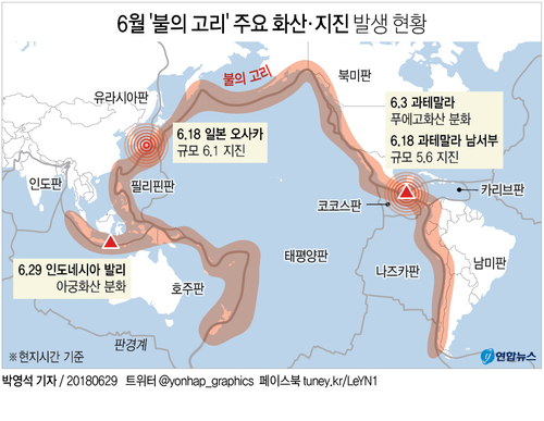 [그래픽] 6월 '불의 고리' 주요 화산·지진 발생 현황