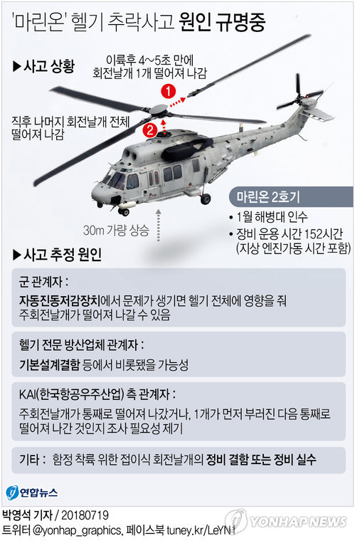 해병대 조사위, 추락 헬기 '기본설계·기체결함' 규명에 집중 - 1