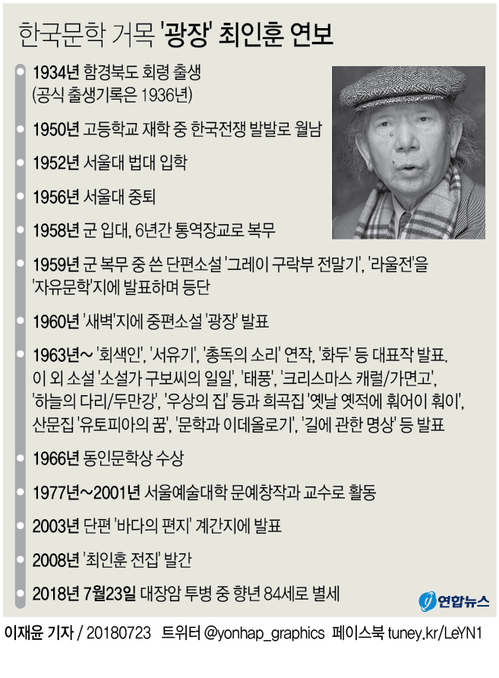 [그래픽] 한국문학 거목 '광장' 최인훈 별세, 향년 84세