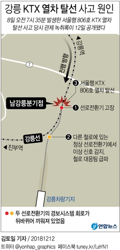 [그래픽] 강릉 KTX 열차 탈선 사고 원인