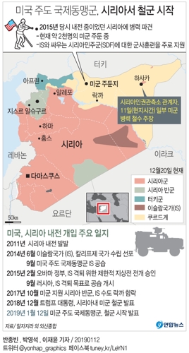 [그래픽] 미국 주도 국제동맹군, 시리아서 철군 시작