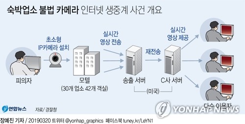 모텔 투숙객 1천600여명 '몰카' 찍혔다…인터넷에 생중계 - 3