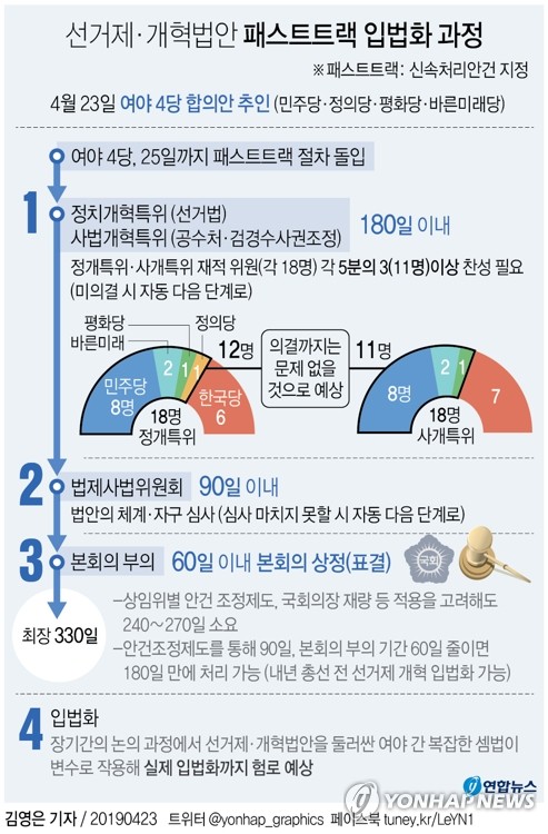 '패스트트랙' 마주 달리는 4당 vs 한국당…"만장일치""결사저지" - 5