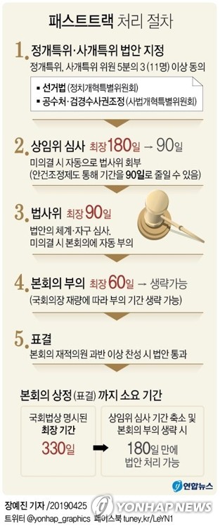 바른미래, '오신환 사보임' 신청서 제출…문의장, 곧 허가할 듯(종합) - 1