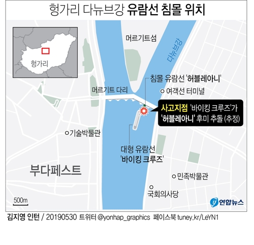 [그래픽] 헝가리 다뉴브강 유람선 침몰 위치