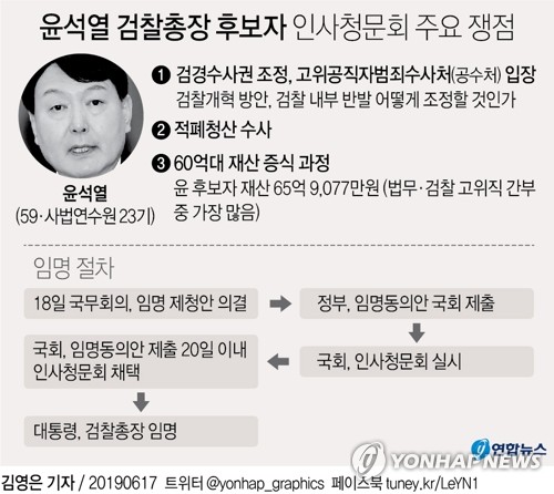 윤석열 인사청문회, 검찰개혁 의지·60억대 재산 쟁점될 듯 - 3