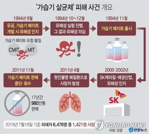 "사망자 1천421명"…'죽음의 분무'는 어떻게 시작됐나(종합) - 3