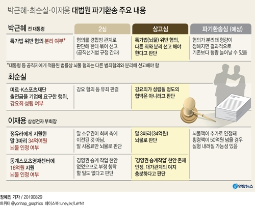 박근혜 '뇌물 분리선고' 판단 따라 2심 다시…형량 가중되나 - 2
