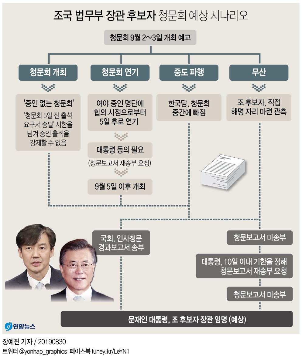 청문회까지 '직진'한다지만…'曺 시나리오' 놓고 속내 복잡한 與 - 4