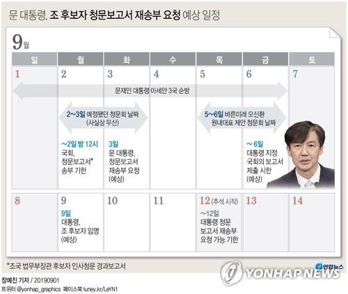 曺청문회 내일 개최 무산…與野대치속 靑 '재송부후 임명' 수순(종합) - 1