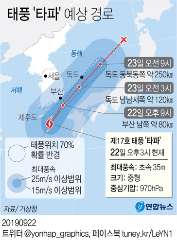 [그래픽] 태풍 '타파' 예상 경로(오후3시)